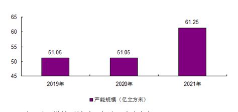 2021年中国石油和化工行业现状及竞争格局分析[图]_智研咨询