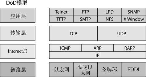 TCP/IP网络参考模型_tcp/ip参考模型_静下心来敲木鱼的博客-CSDN博客
