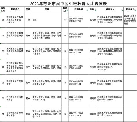 【招聘信息】2023年江苏省苏州市吴中区引进教育人才公告（30名）