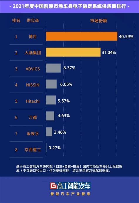 国内服务器厂商排名(中国服务器品牌有哪些)-速云博客