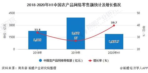 2021年中国农产品跨境电商行业市场规模及发展趋势分析 数字化服务水平进一步提升_前瞻趋势 - 前瞻产业研究院