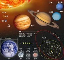除月球外，太阳系中的天然卫星，还有哪些？|天王星|卫星|太阳系_新浪新闻