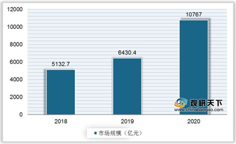 易观分析：中国智能硬件市场规模趋势预测2017-2019 - 易观