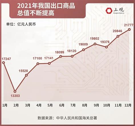 2004年，中国制造业增加值仅约美国的40%，日本的61%！那现在呢？__财经头条