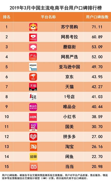 2019电商排行榜_2019年中国跨境电商出海品牌30强排行榜单安克创新 ...
