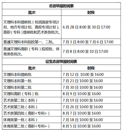 2023年天津高考志愿提前批次和本科批具体填报时间安排