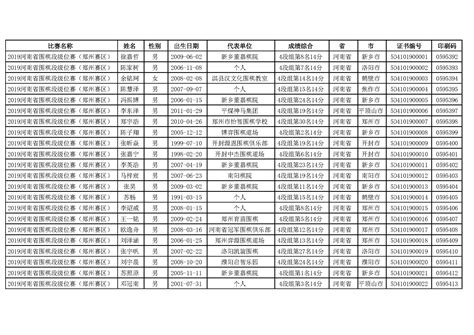 2019年河南省晋升围棋业余5段人员名单_河南省围棋协会官网