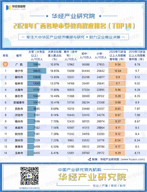 广西高校排名2022最新排名榜(附2022年最新排行榜前十名单) – 下午有课