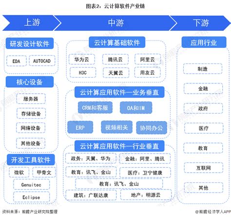 行业深度！一文带你详细了解2021年中国云计算软件行业市场规模、竞争格局及发展趋势 | 云投网