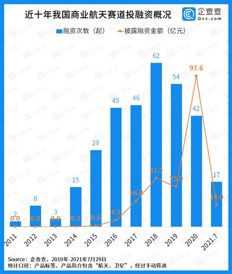 中国航天发射：10年254次发射，成功率超95%_澎湃号·湃客_澎湃新闻-The Paper