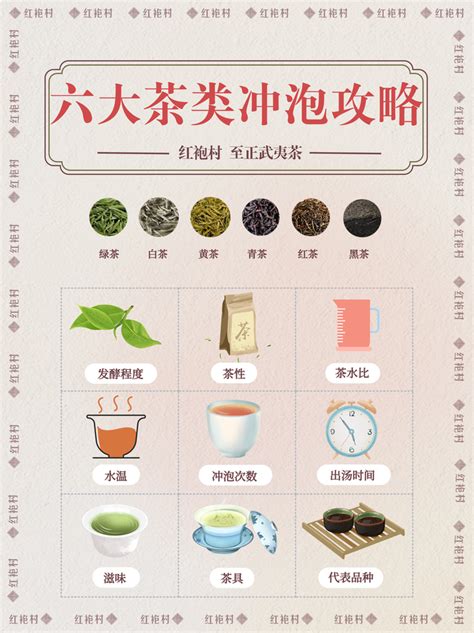 【中国茶文化】绿、白、黄、青、红、黑茶，六大茶类喝法大全！