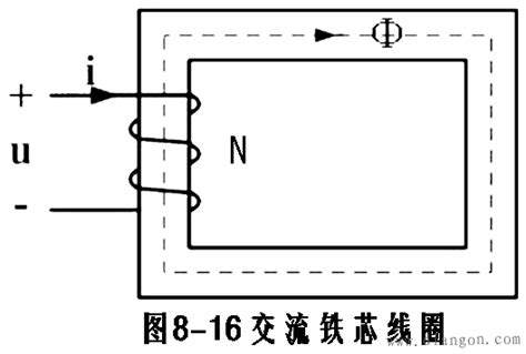 一种采用电涡流位移传感器的非接触式R-test测量仪球心坐标计算方法与流程