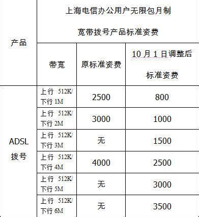 上海宽带哪家好？2023年上海宽带资费及推荐-有卡网
