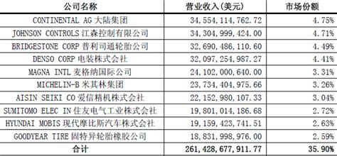 贵州十大上市企业（2023年03月17日市值榜） - 南方财富网