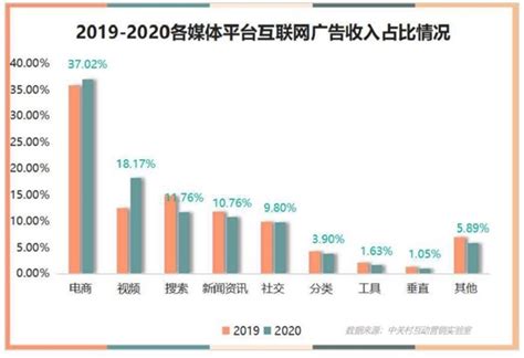 《2020中国互联网广告数据报告》正式发布_中金在线财经号