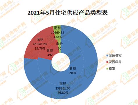 2016-2021年泰安市地区生产总值以及产业结构情况统计_华经情报网_华经产业研究院