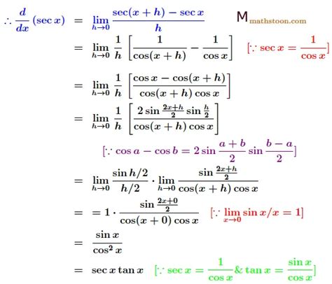 Derivative of sec x: Formula, Proof by First Principle, Chain, Quotient ...