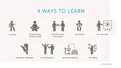 Embracing Your Child’s Best Ways of Learning 12 Different Ways to Learn ...