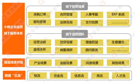 小微金融的台州模式：到底做了啥-中国网