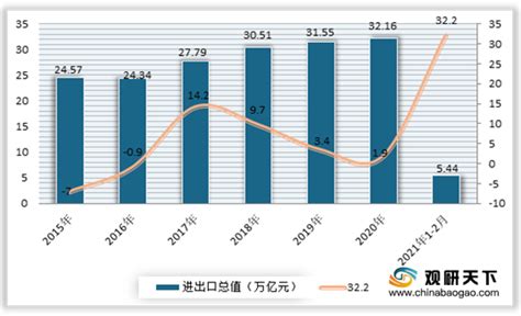 外贸市场分析报告_2020-2026年中国外贸行业深度调研与战略咨询报告_中国产业研究报告网