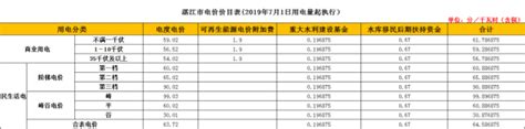 湛江到佳木斯船运费用多少钱 诚信服务「广州森为普物流供应」 - 8684网B2B资讯