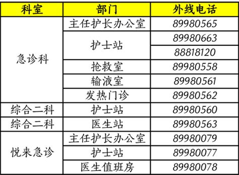 新医院电话号码编排一览表（门急诊楼） - 中山市中医院