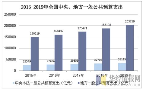 2020中国财政收支情况分析：全国税收收入为154310亿元_段光勋_新浪博客