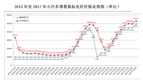 2013-2015年深圳房地产价格指数解析_前瞻数据 - 前瞻网