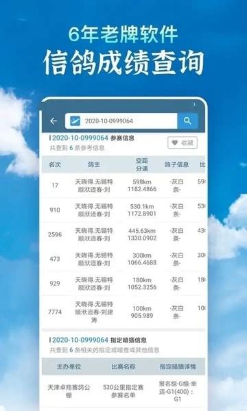 关于足环-专题-中国信鸽信息网