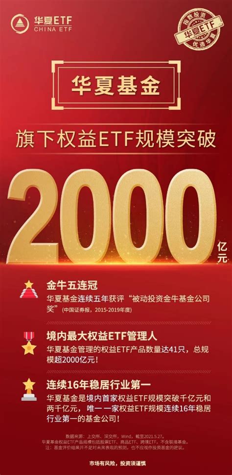 大爆发！华夏基金ETF规模突破2000亿 这两家冲击千亿！_天天基金网