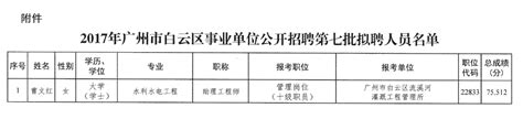 2017年广州市白云区事业单位公开招聘拟聘人员（第七批名单）公示-广州市白云区人民政府门户网站