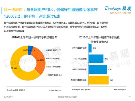 2020年中国网络广告市场年度洞察报告-简版