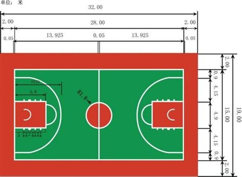 标准篮球场尺寸是多少？你真的了解吗？_球天下体育