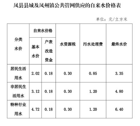 凤县人民政府网站 通知公告 关于凤县县城及凤州镇公共管网供应的自来水价格的公示
