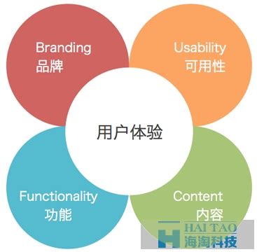 营销型网站建设的流量转化应该如何去做？_郑州网站建设|APP小程序开发|微信公众号开发公司—永易搜科技