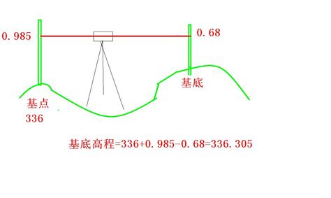 详细介绍三角高程测量（赋计算代码）_c#三角高程测量计算软件代码-CSDN博客