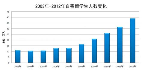2023重庆日本留学中介机构排名名单出炉(留学日本回国的前景怎样)