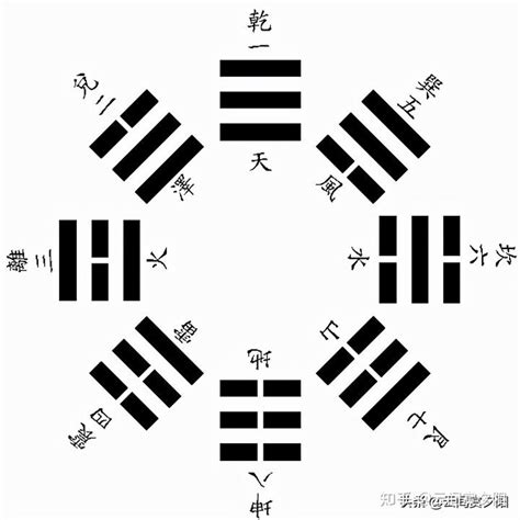 漫说中国古代玄学（2）——易经与八卦 - 知乎