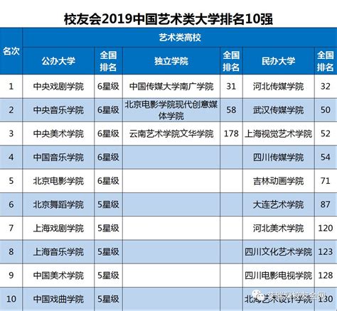 2019教育机构排名前50强_培训排行榜