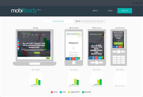 Is your website mobile-friendly? Tools to analyze | RankActive All in ...