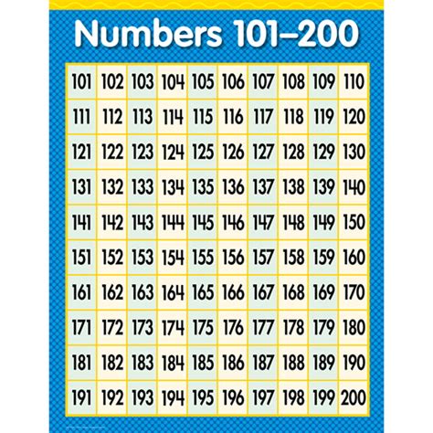 NUMBERS 101-200 MATH SM CHART GR1-3 - Walmart.com
