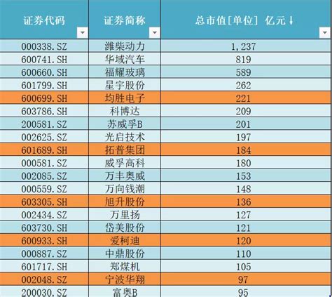 2017宁波服务业百强企业排行榜，宁波百强企业名单(完整榜单)(2)_排行榜123网