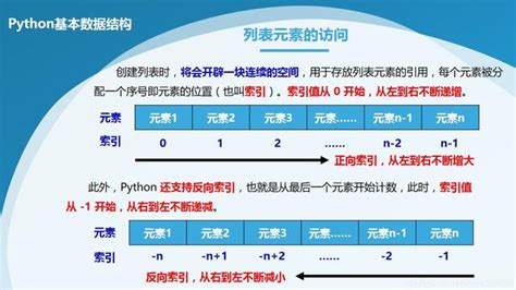 Python入门基础 | Python 关键字、标识符、变量_牛客博客