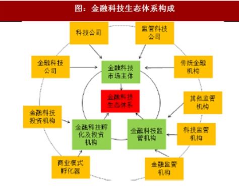 中国的金融管理体制和金融市场体系介绍： 六、统一金融市场体系之一货币市场