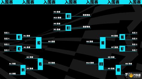 S3总决赛冠军战SKT1连下3分战胜皇族登顶-英雄联盟官方网站-腾讯游戏