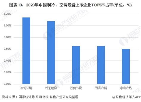 2019年中国制冷剂行业发展现状及未来发展趋势分析[图]_智研咨询