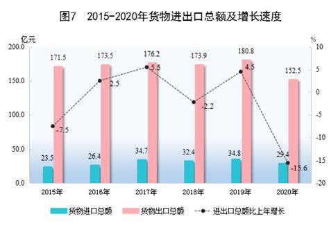 (广东省)2021年潮州市国民经济和社会发展统计公报-红黑统计公报库
