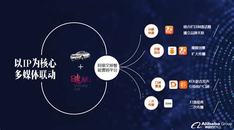 阿里文娱智能营销平台亮相北京车展，为汽车行业提供智能营销解决方案_凤凰网汽车_凤凰网