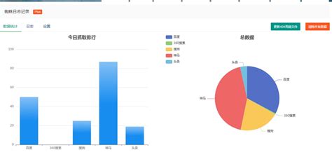 玄火博客-zblog访问统计与蜘蛛分析【自研zblog插件】又更新啦！