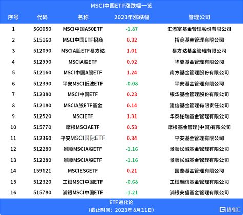 分享两张数据。 上图显示了MSCI中国指数相对于MSCI美国指数的盈利预期变化，从历史上讲，情况从未如此糟糕过。但随着中... - 雪球